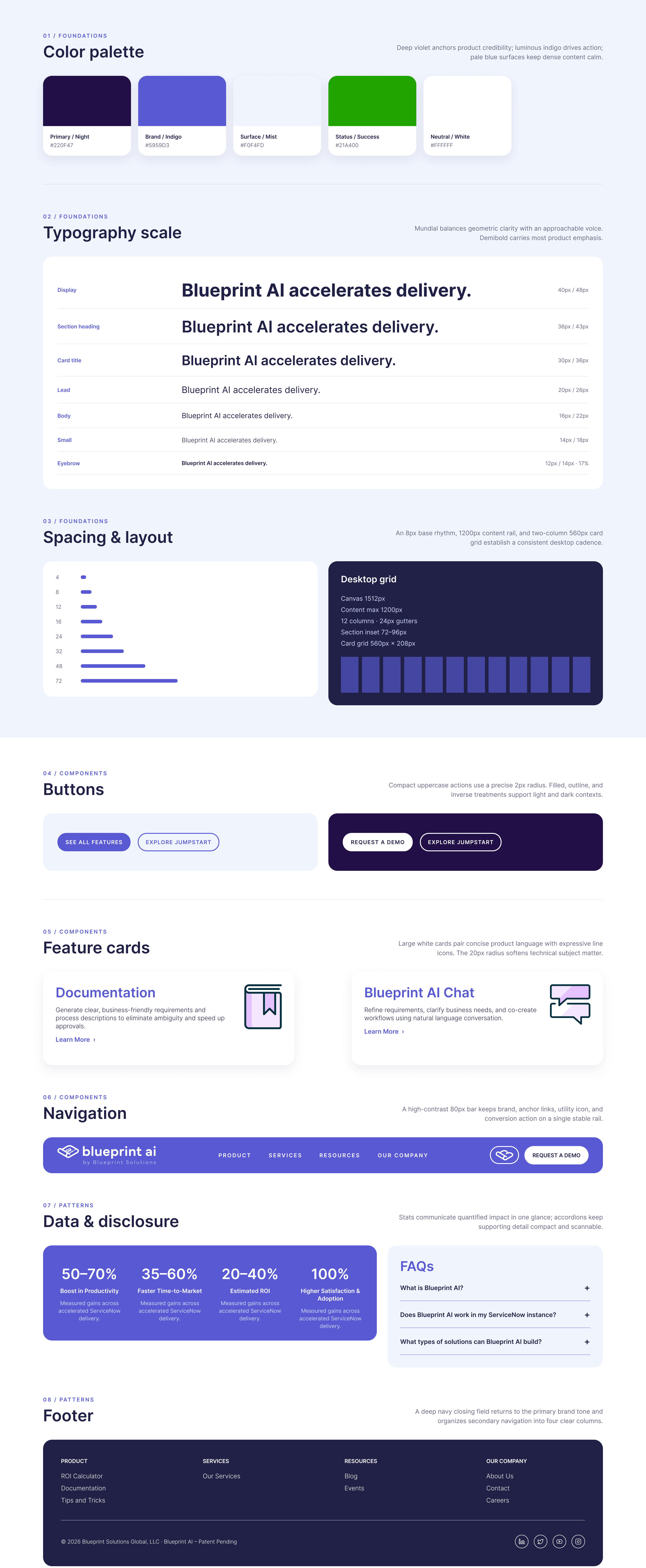 Blueprint AI design system board: color palette, Mundial type scale, spacing and layout grid, buttons, feature cards, navigation, stats and FAQ pattern, and footer